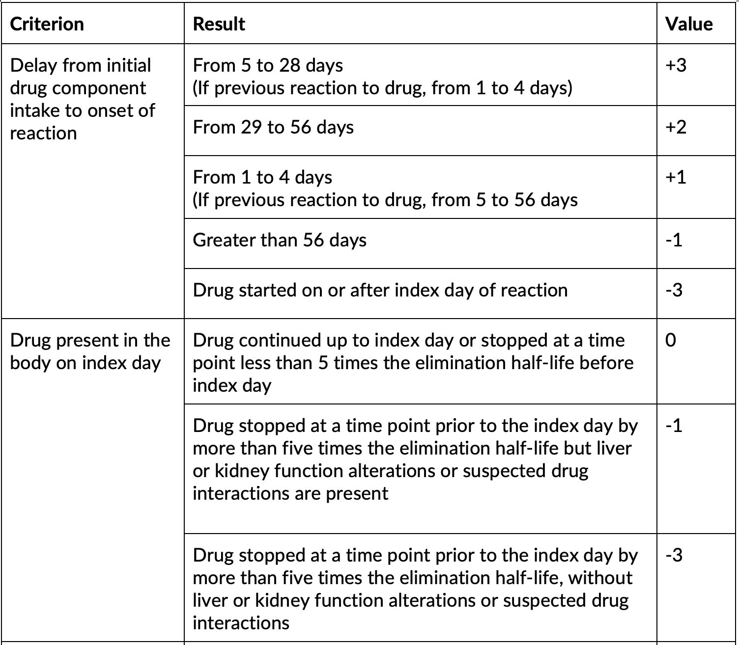 ALDEN score part 1 table